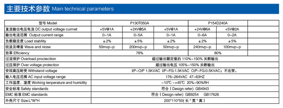 汽車行業(yè)電源產品參數
